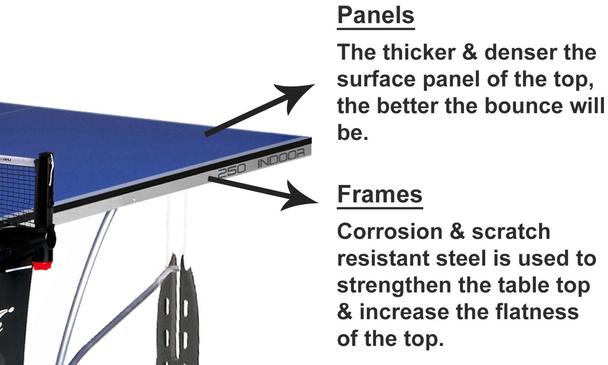 Explanation of table top and frame