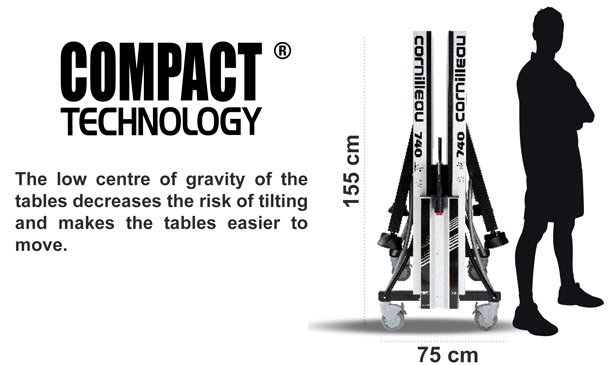 Cornilleau Compact Technology banner