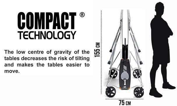 Explanation of what Compact Technology