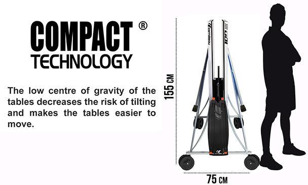 Explanation of what Compact Technology is