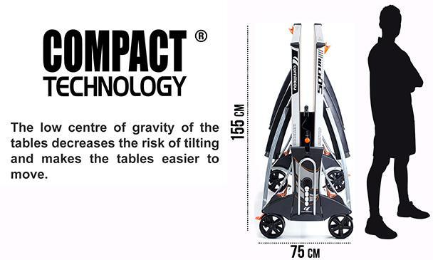 Explanation of what Compact Technology is