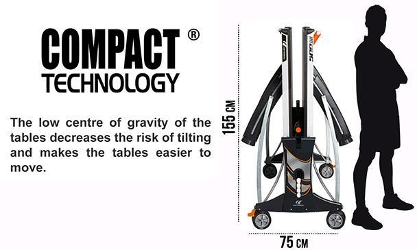 Explanation of what Compact Technology is