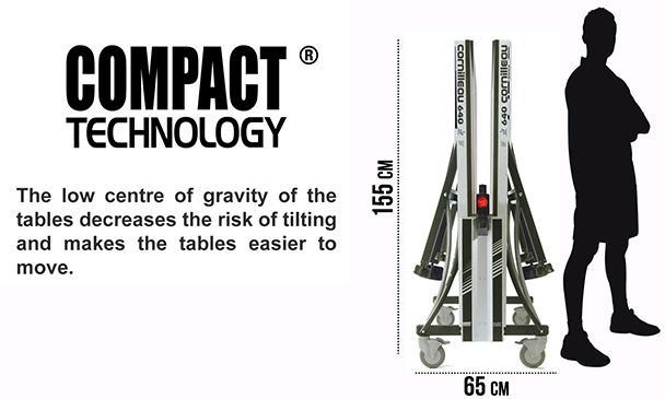 Explanation of what Compact Technology is