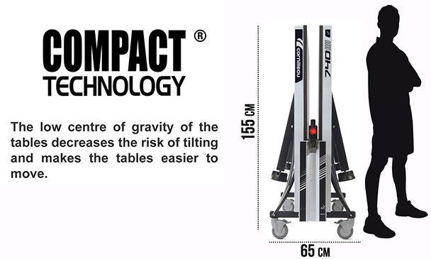 Explanation of what Compact Technology is