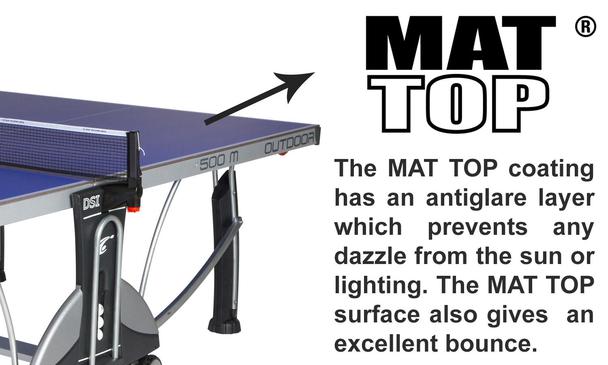 Explanation of what Mat Top is